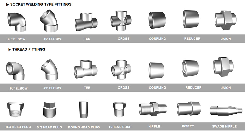 Fittings Products